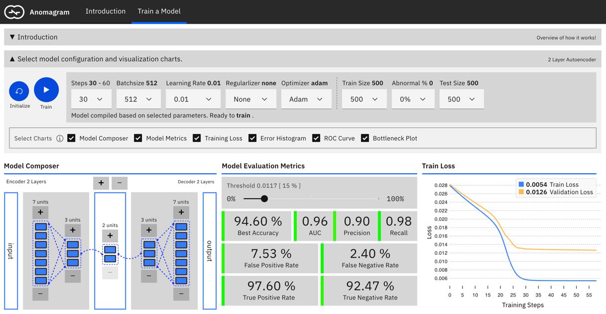 Anomaly detection store deep learning github