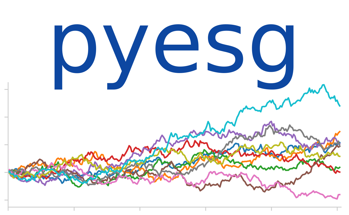 - jason-ash/pyesg: Economic generator for python: simulate stocks, interest rates, and other stochastic processes.