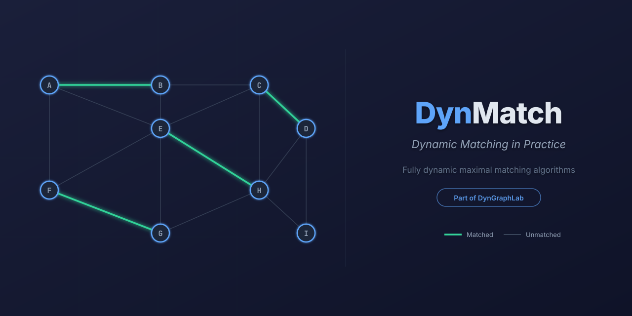 DynMatch
