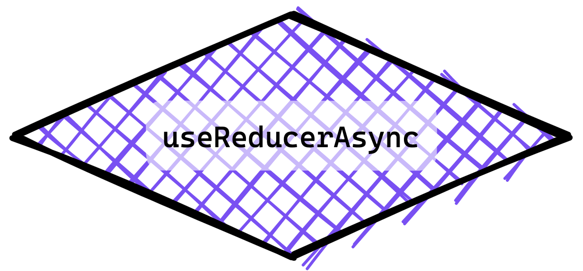 dai-shi/use-reducer-async