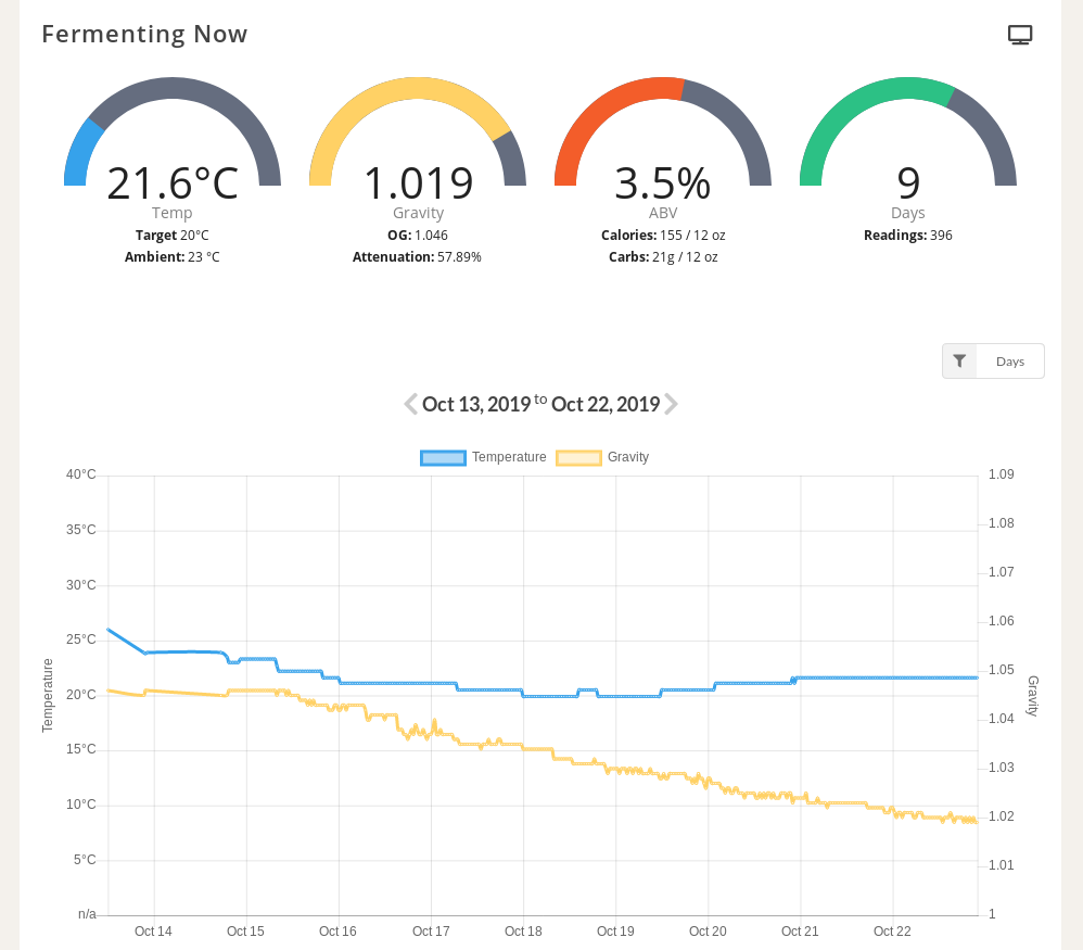 GitHub - patillacode/tilt-o-meter: Flask web app that shows the