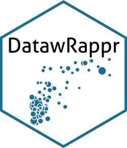 datawrappr