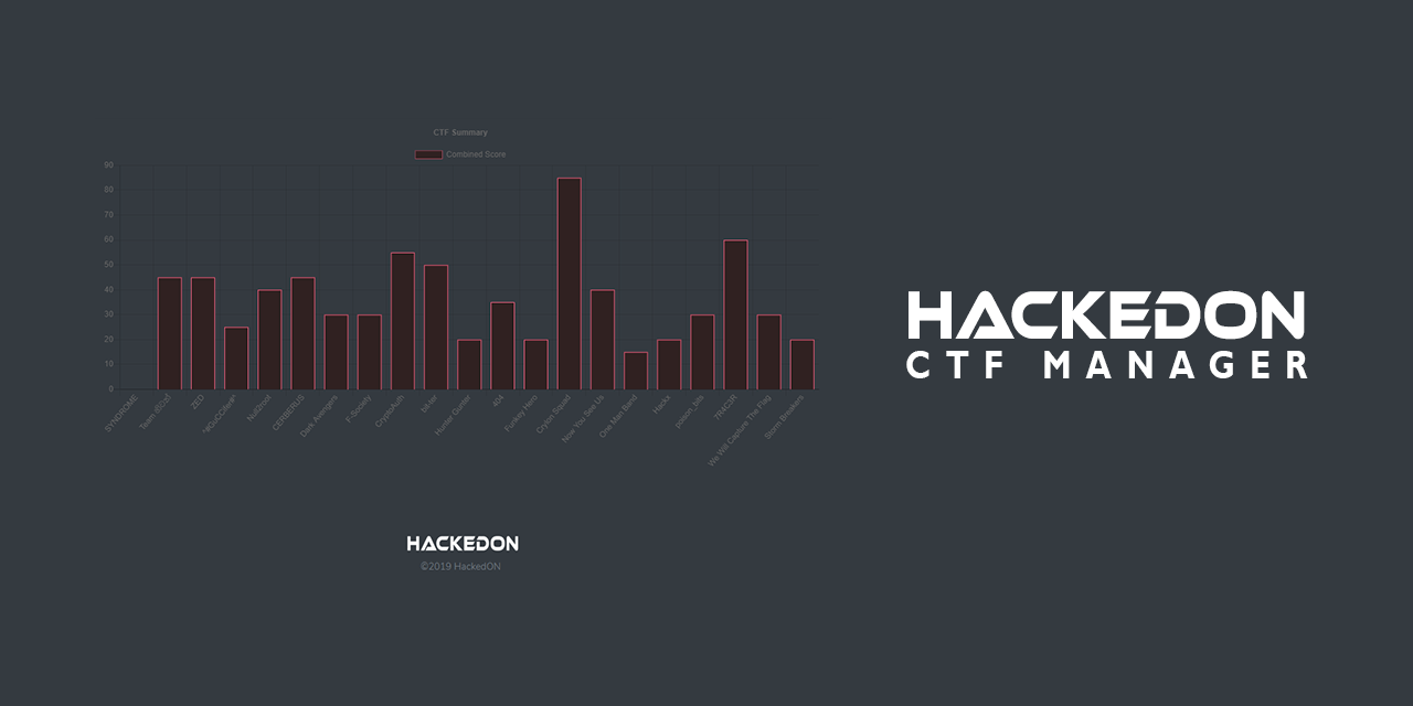 ctf-manager