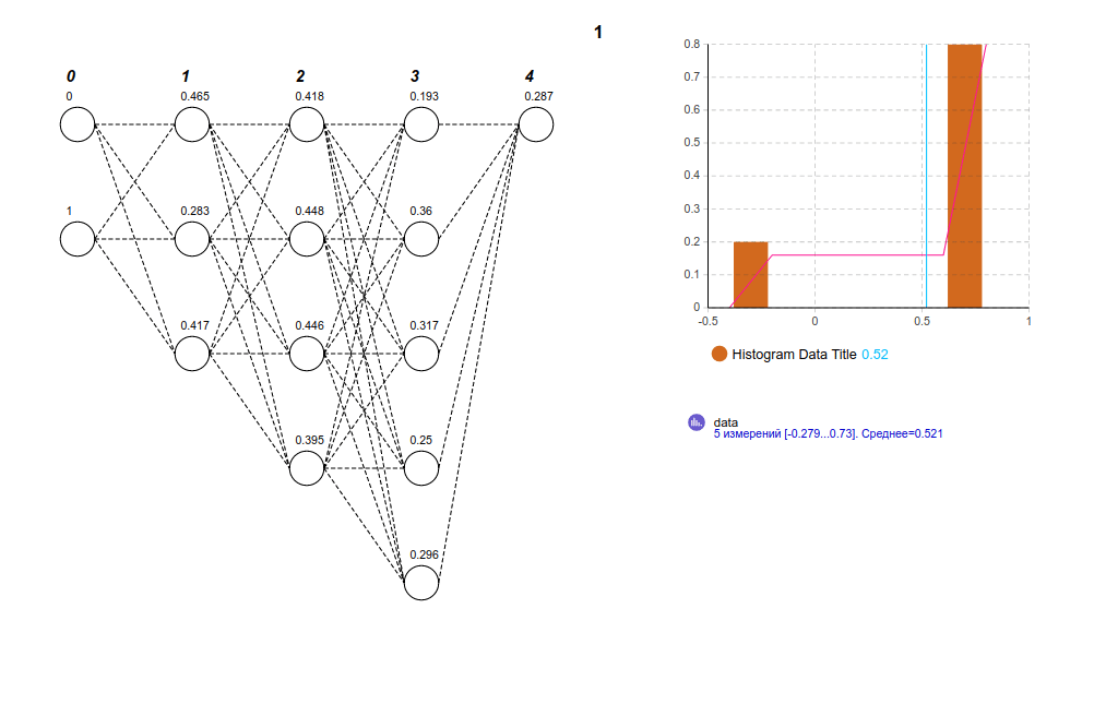 GitHub - kapakym/neuron_anylogic · GitHub