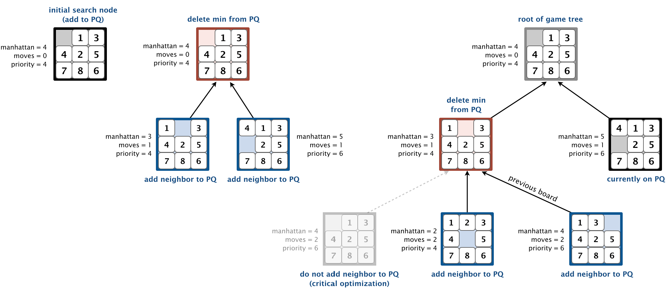 eight-puzzle-solver