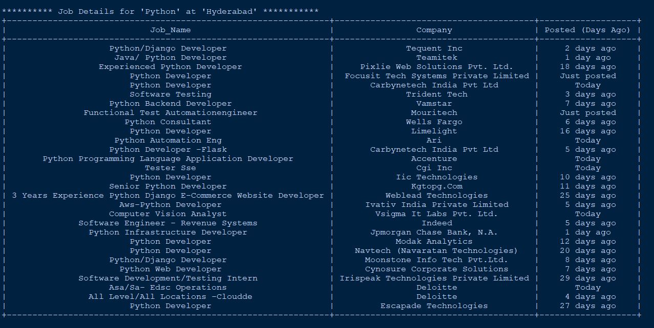 GitHub - uditvashisht/-warehouse-deals-scrapping: Automatically  Scraps Deals from  Warehouse deals