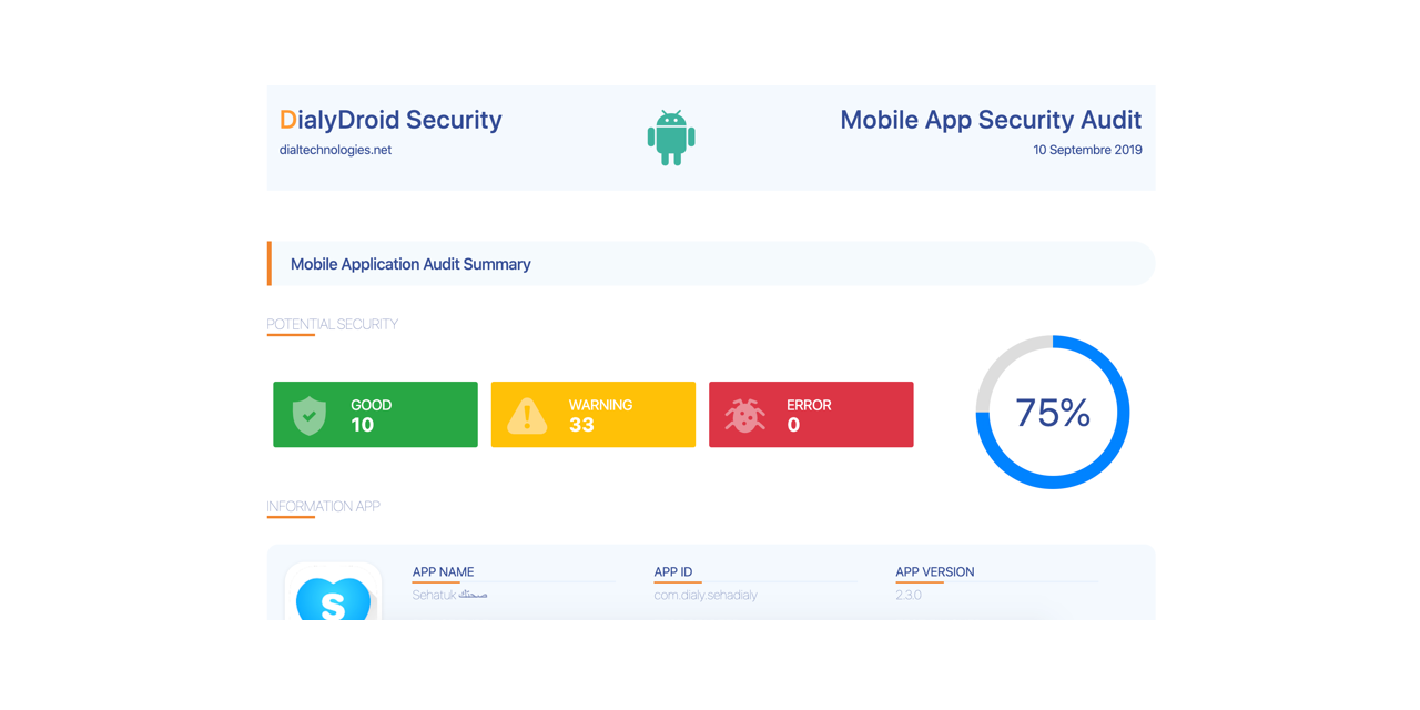 DialyDroid_Security