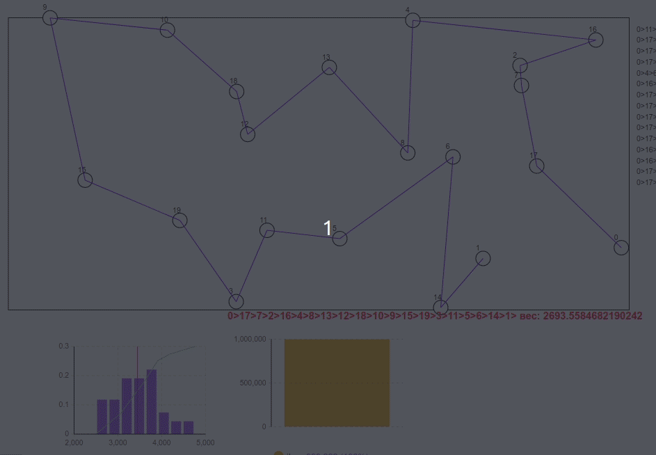 GitHub - kapakym/genetic_model: Anylogic genetic algoritm Model · GitHub