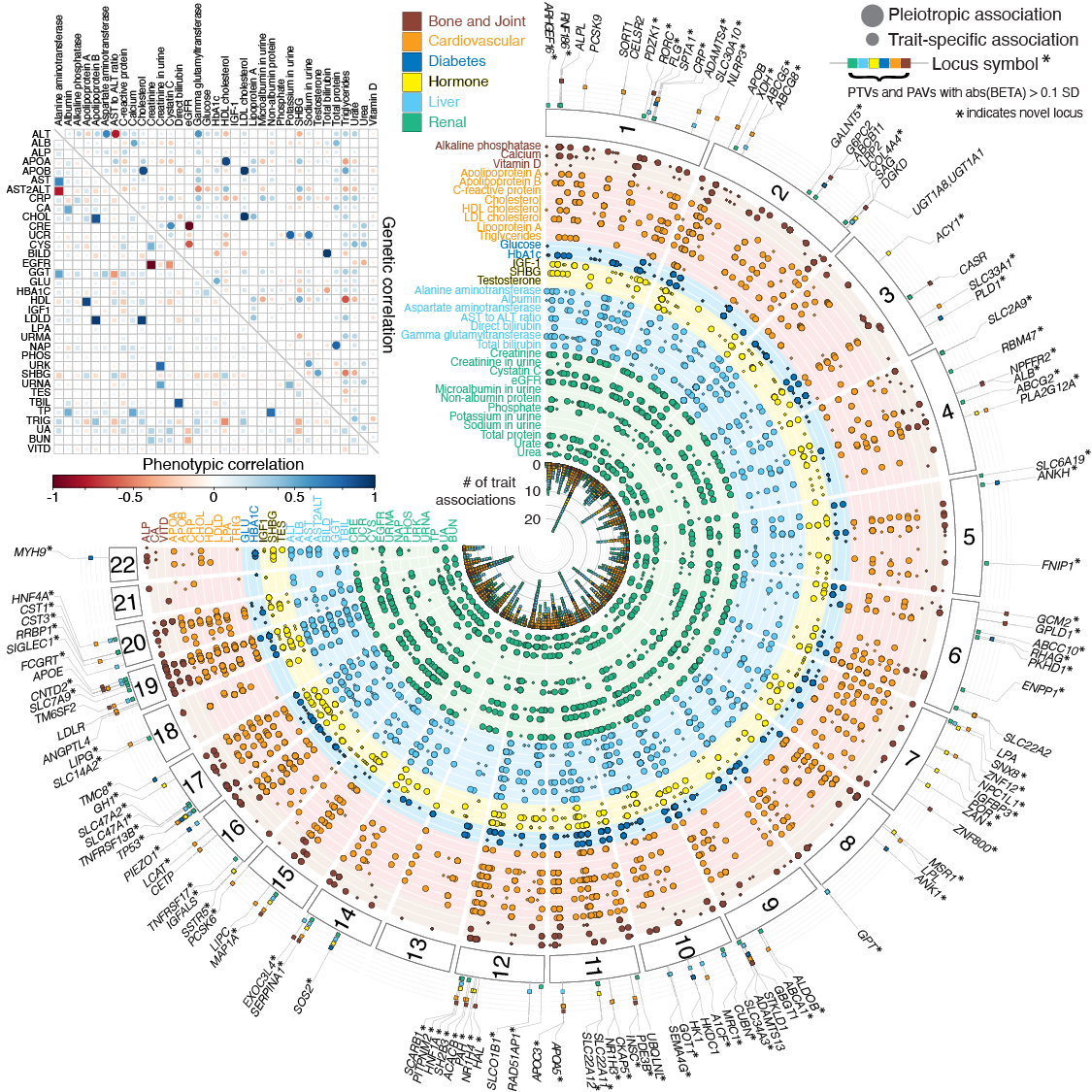 GitHub rivaslab/biomarkers of blood and urine biomarkers