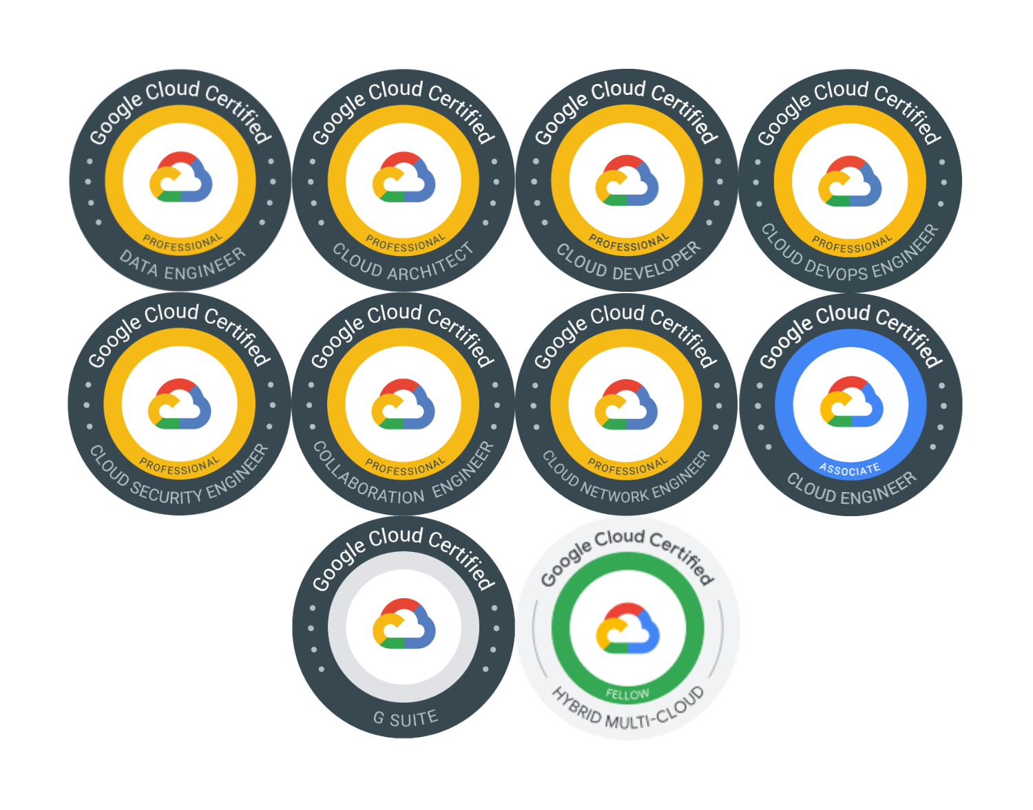 GitHub Sathishvj awesome gcp certifications Google Cloud Platform 