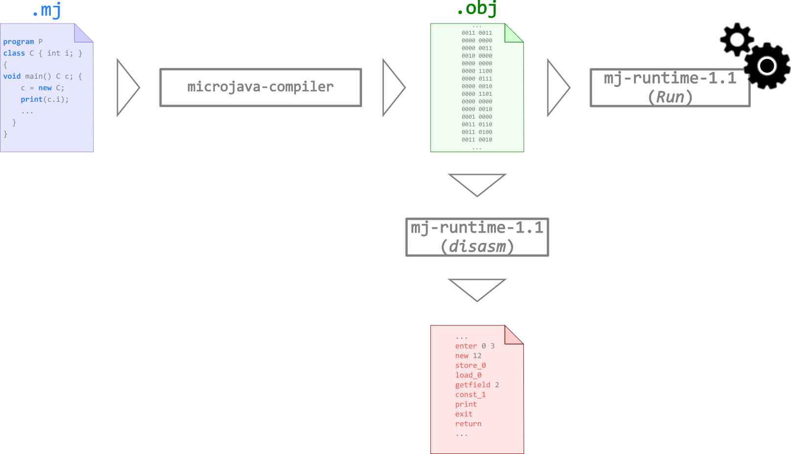 microjava-compiler