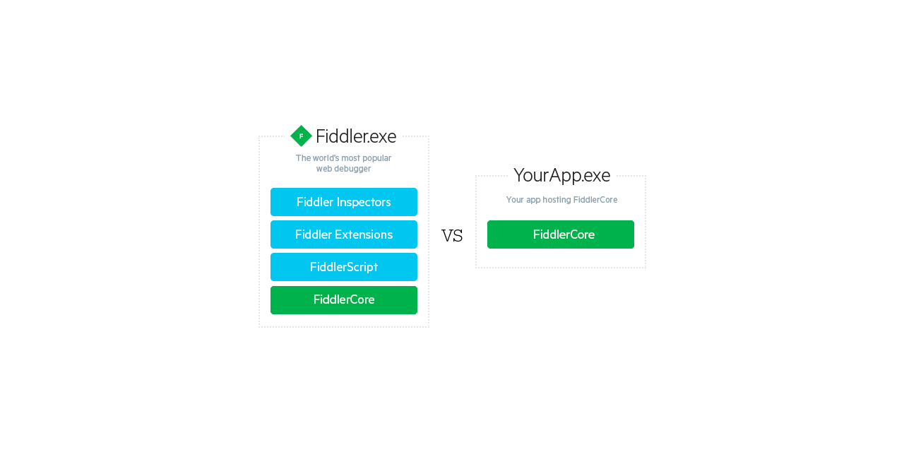 telerik/fiddler-core-demos