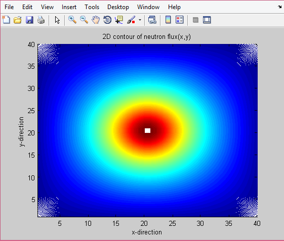 GitHub - adelansari/Fast-Neutrons-Flux-Distribution: Numerical solution ...