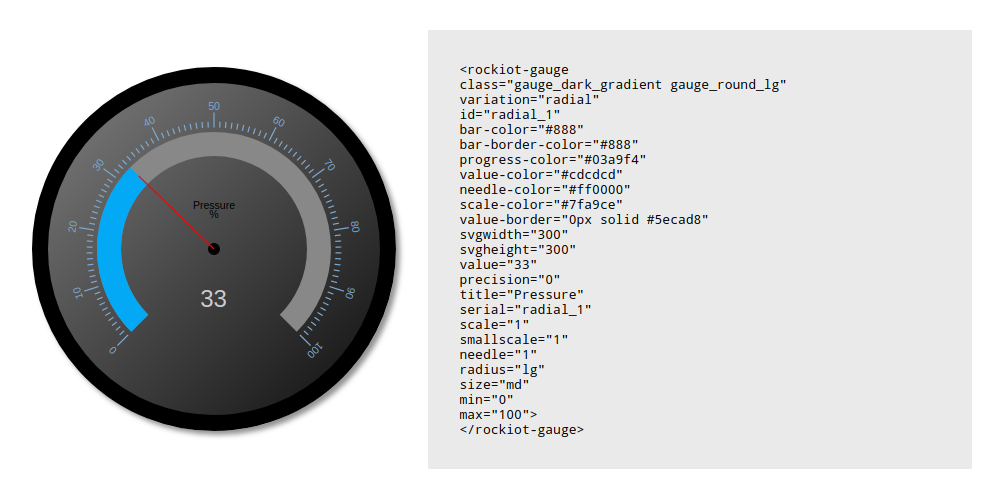 GitHub - melgish/weather-gauges: Some svg gauges relating to weather.