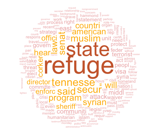 refugee-text-as-data