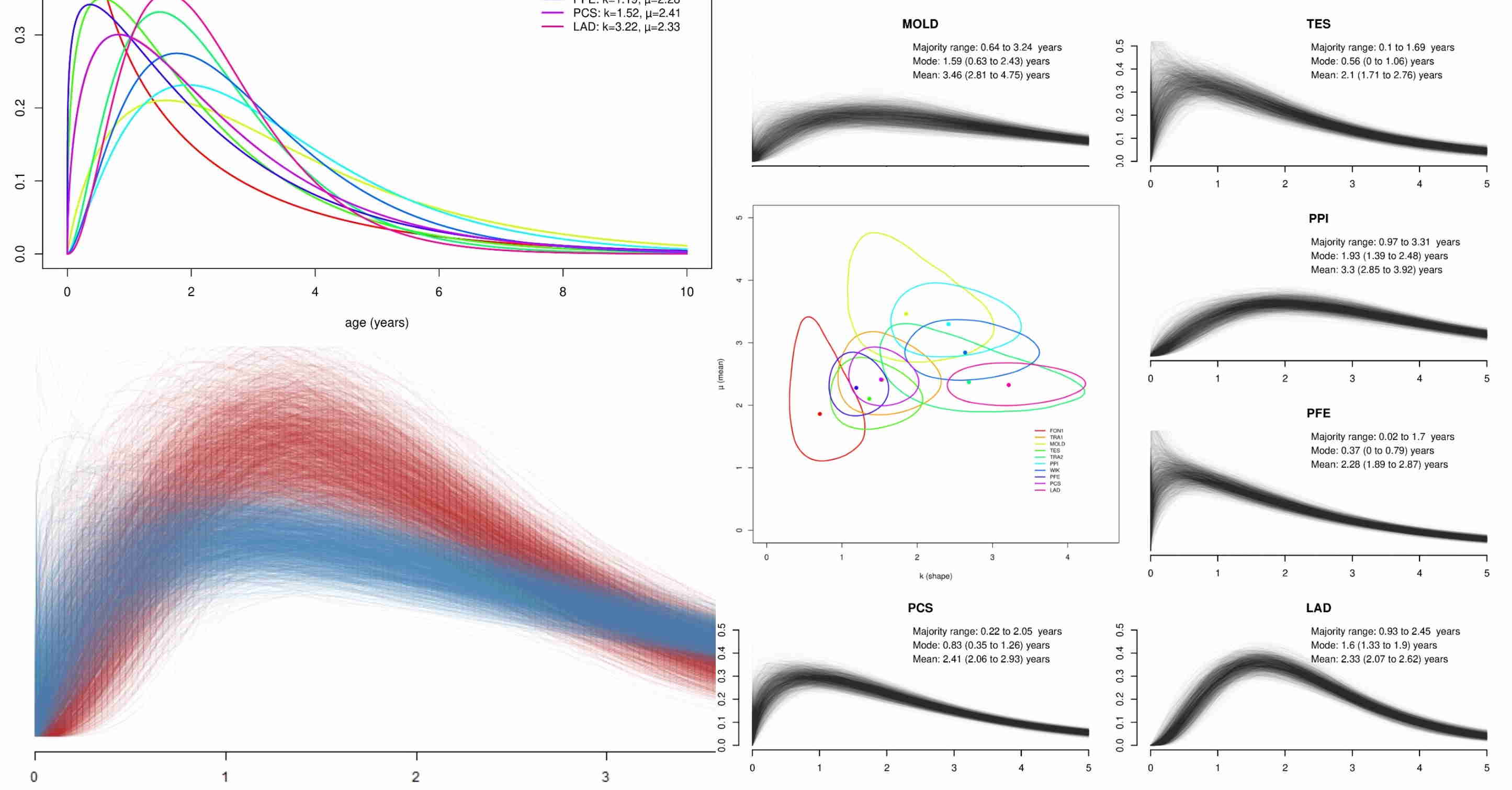 GitHub - AdrianTimpson/GammaModel: Modelling age-at-death profiles ...