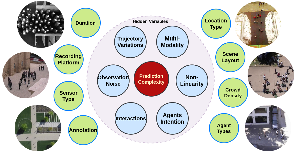 Trajectory prediction hot sale deep learning