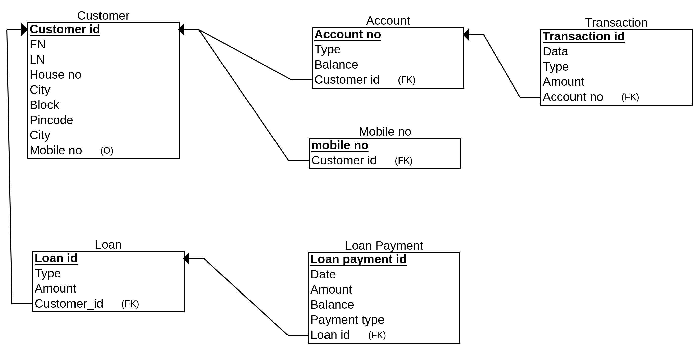 transaction-processing-github-topics-github