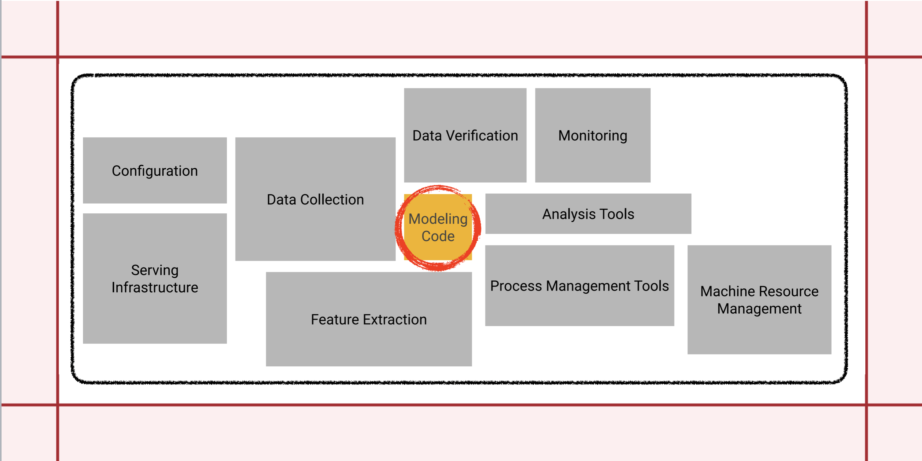 Machine sales learning practical