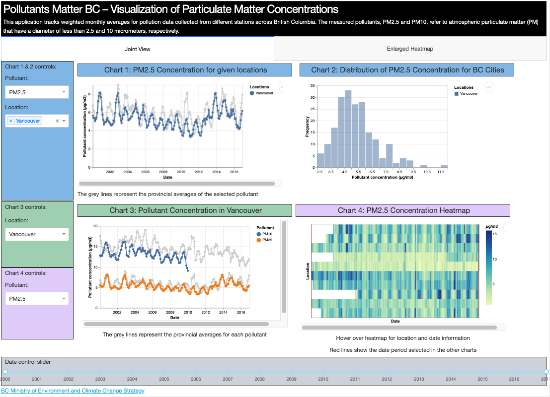 GitHub - jsleslie/ParticulatesMatter: Visualizing air pollution across ...