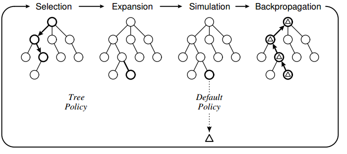 GitHub - junxiaosong/AlphaZero_Gomoku: An implementation of the