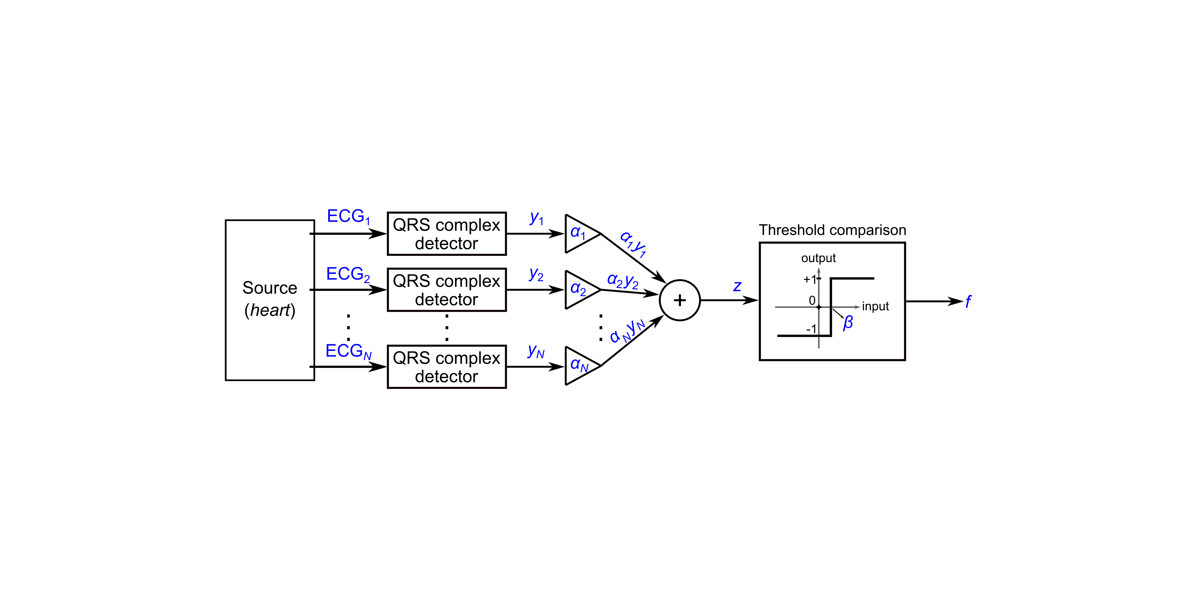 multichannelqrsdetector