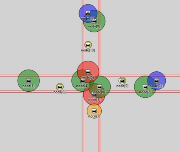 GitHub - marcy05/Veins-V2V-optimized-traffic-manager: This modified ...