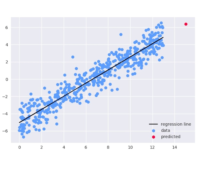 machine_learning_smartnet_1