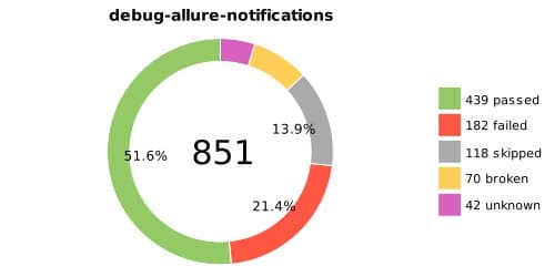 allure-notifications