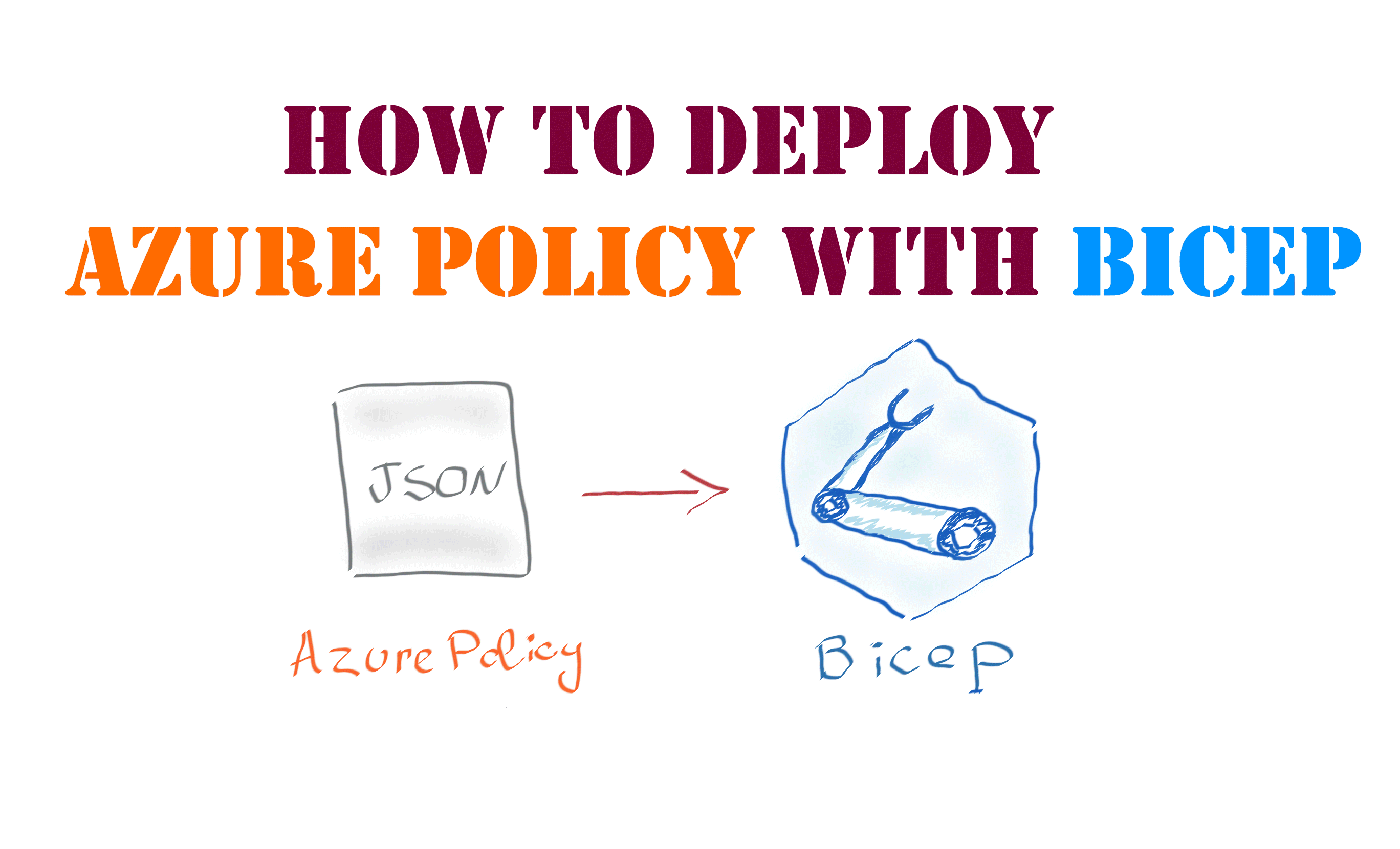 azure.policy