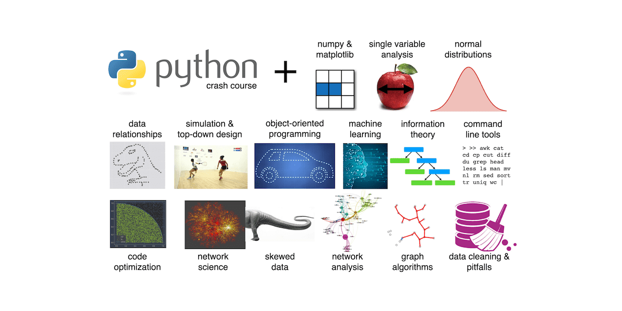 mszell/introdatasci