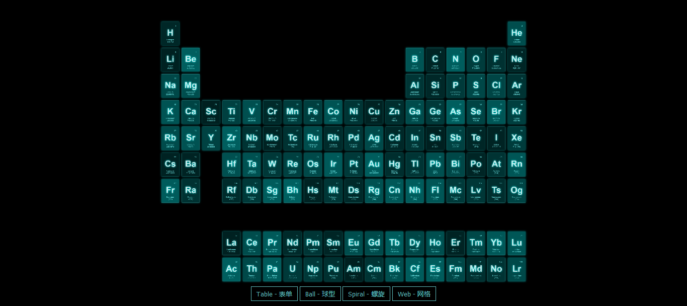 Periodic-Table