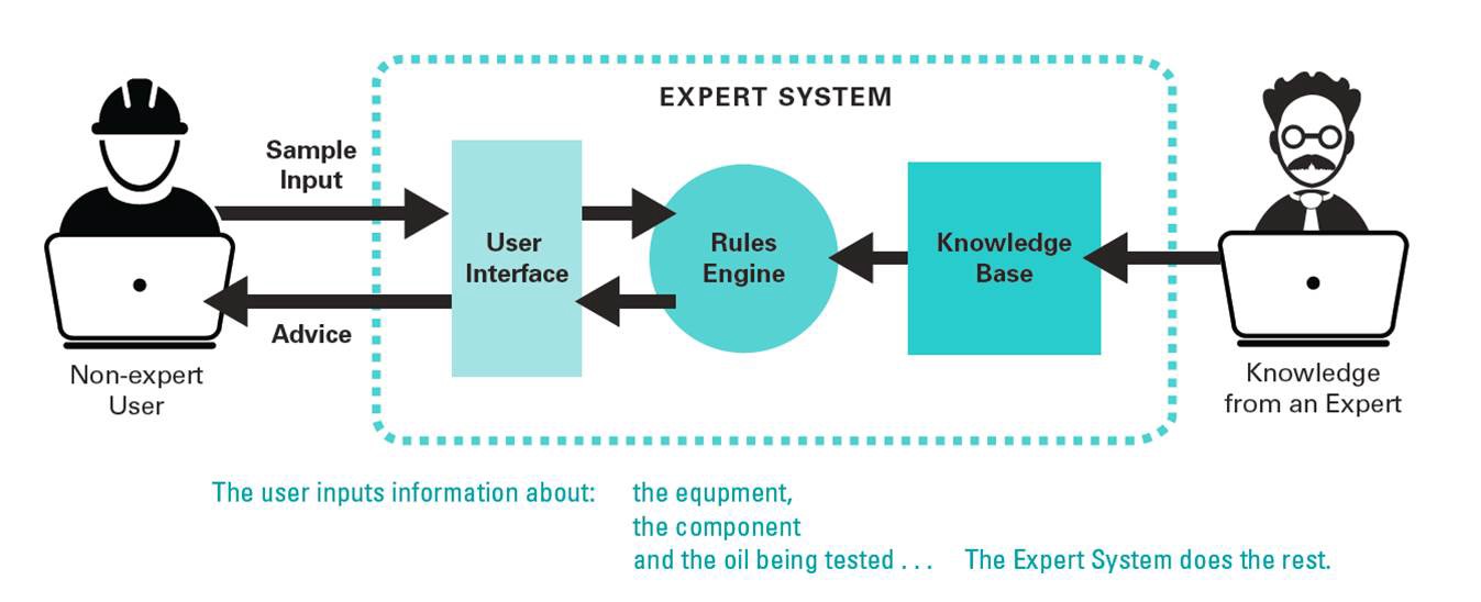 knowledge_technology_smartnet_1