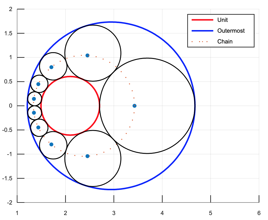 steinerChains