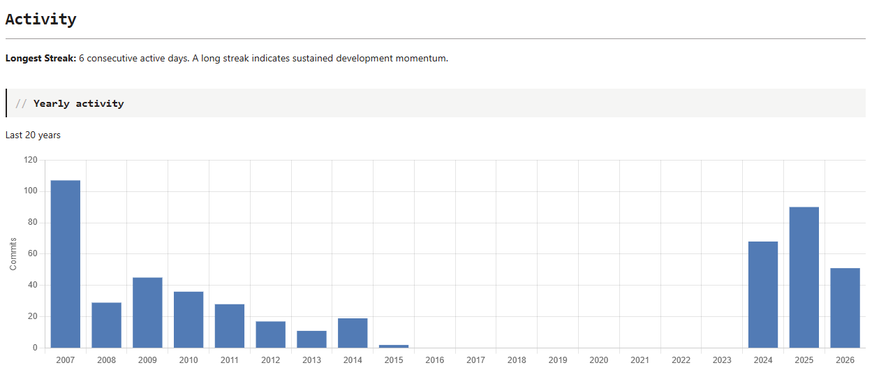 gitstats