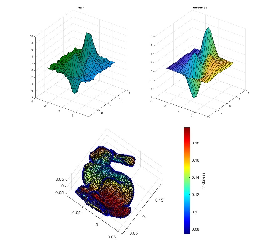 GitHub - mohammadkabiri/MeshSmooth-MeshThicknessMap
