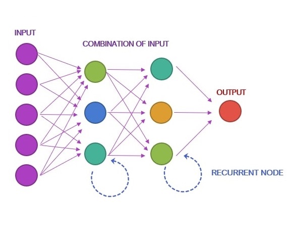 Neural networks for store machine learning github