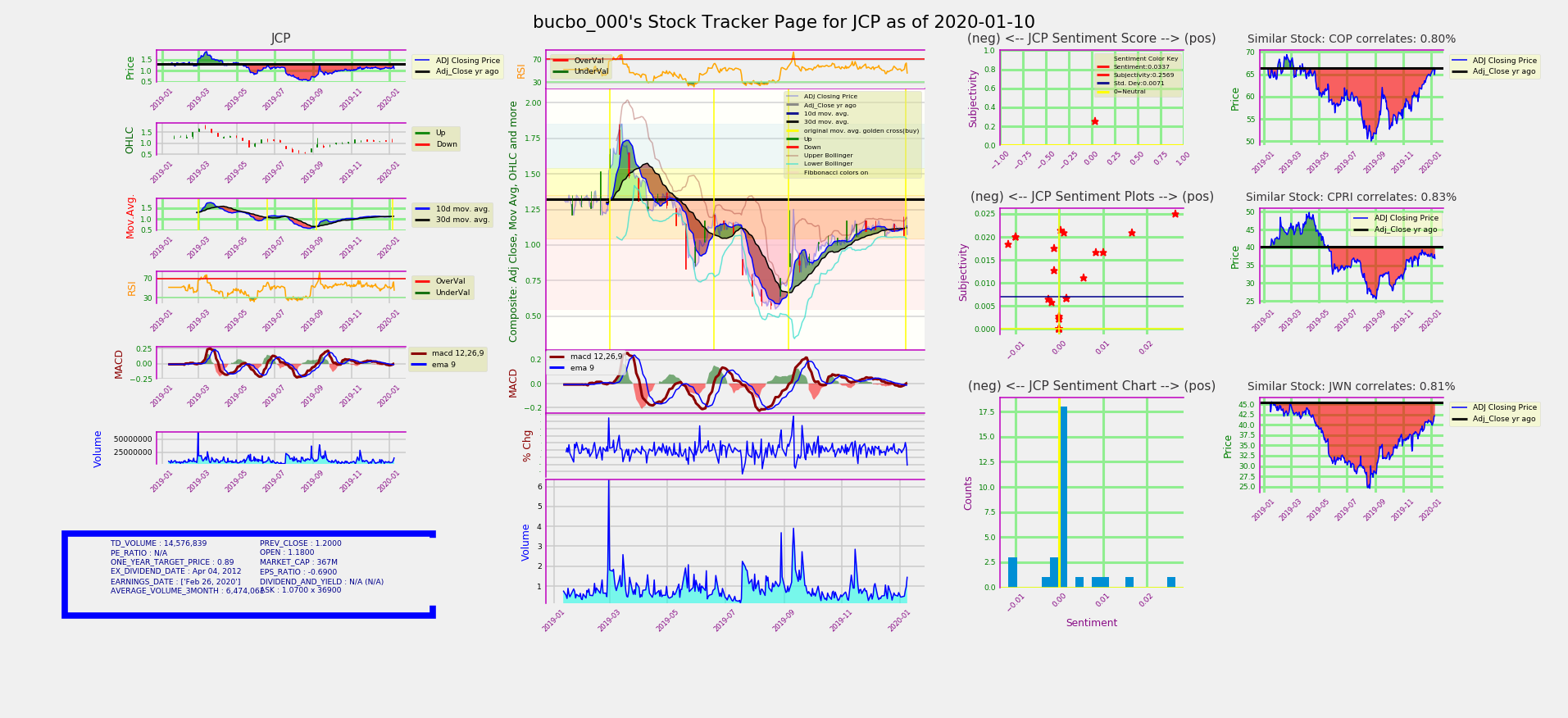 stock_analysis