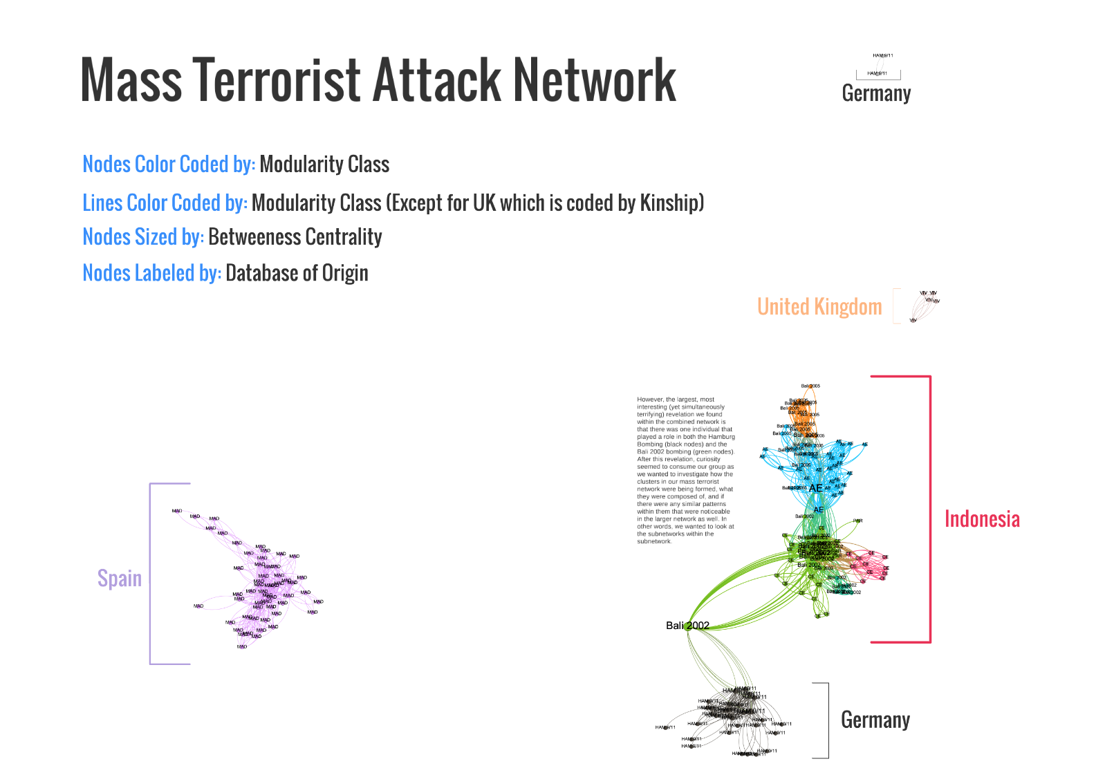 terrorist-attack-network-visualization