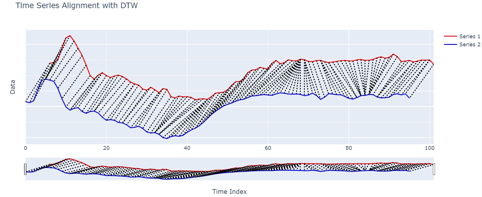 GitHub - NshanPotikyan/TimeSeriesVisualization: Time Series ...