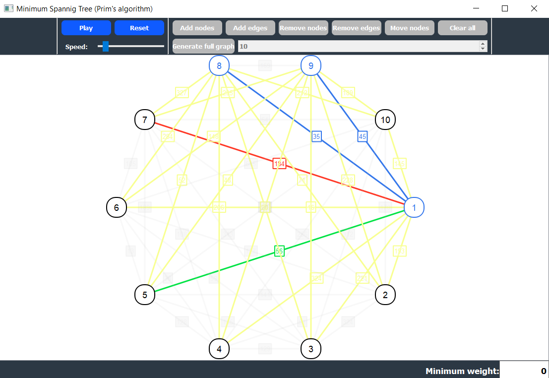 github-mboydenko-visualization-of-the-prim-algorithm