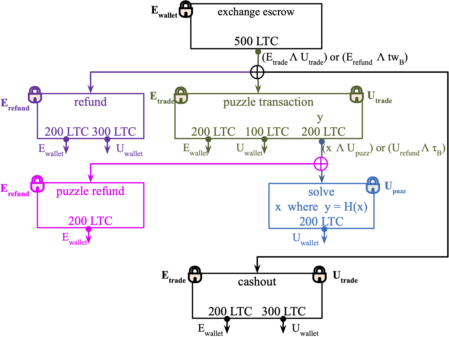 GitHub - cwcrypto/arwen-btc-scripts: Bitcoin scripts for Arwen payment  channels