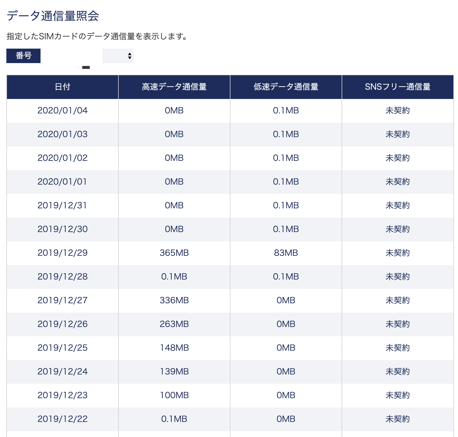 amount-of-your-dmm-mobile-traffic