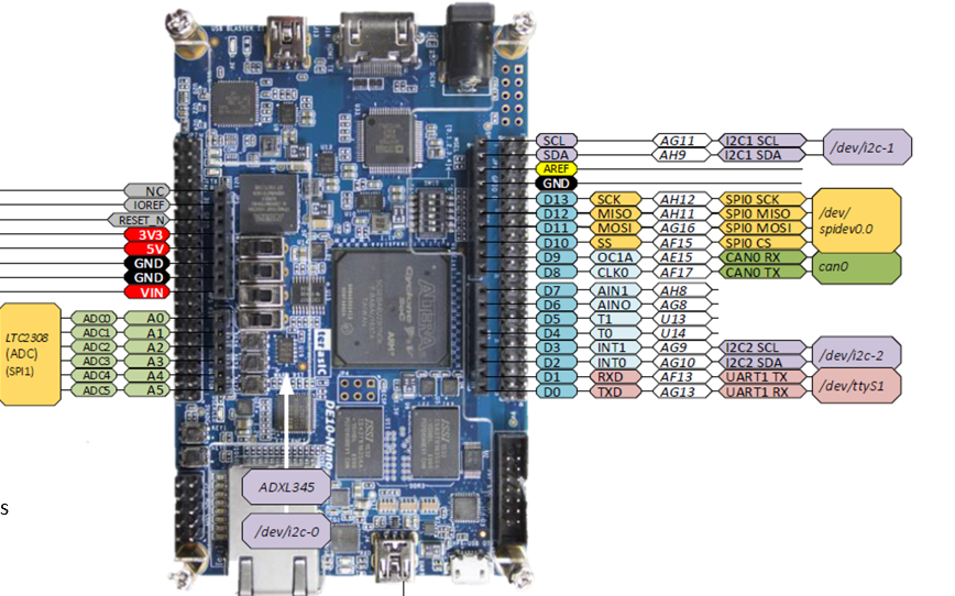 altera-fpga · GitHub Topics · GitHub