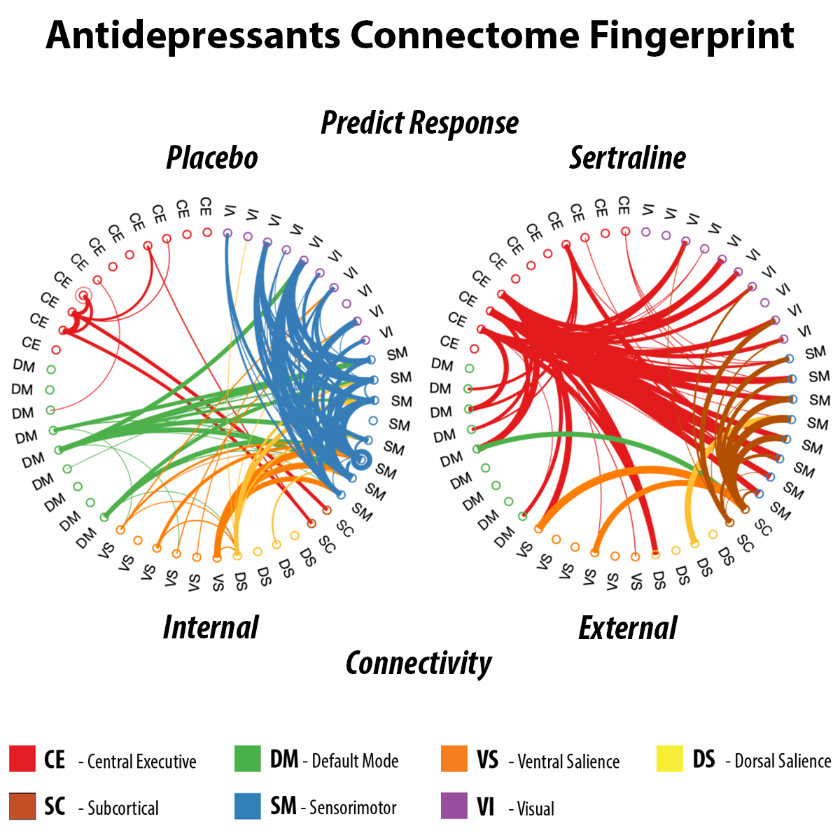 GitHub - emergelab/CFP-NFP: Connectome Fingerprint scripts based on the ...
