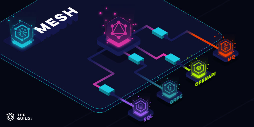 GraphQL-MESH