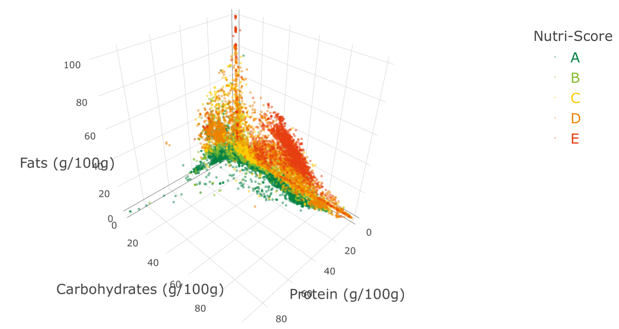 Nutriscore-of-FoodRepo