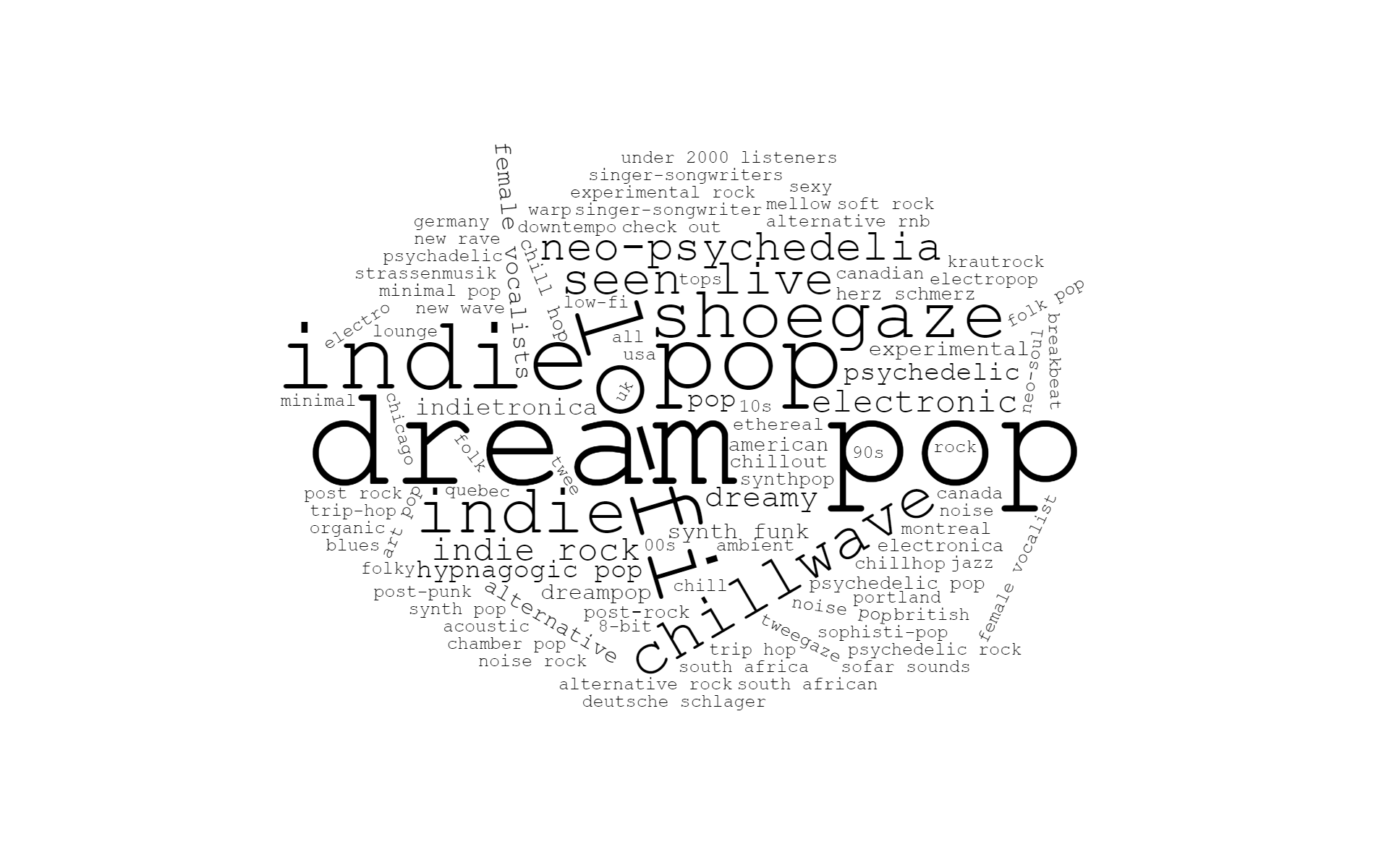 lastfm-tag-cloud