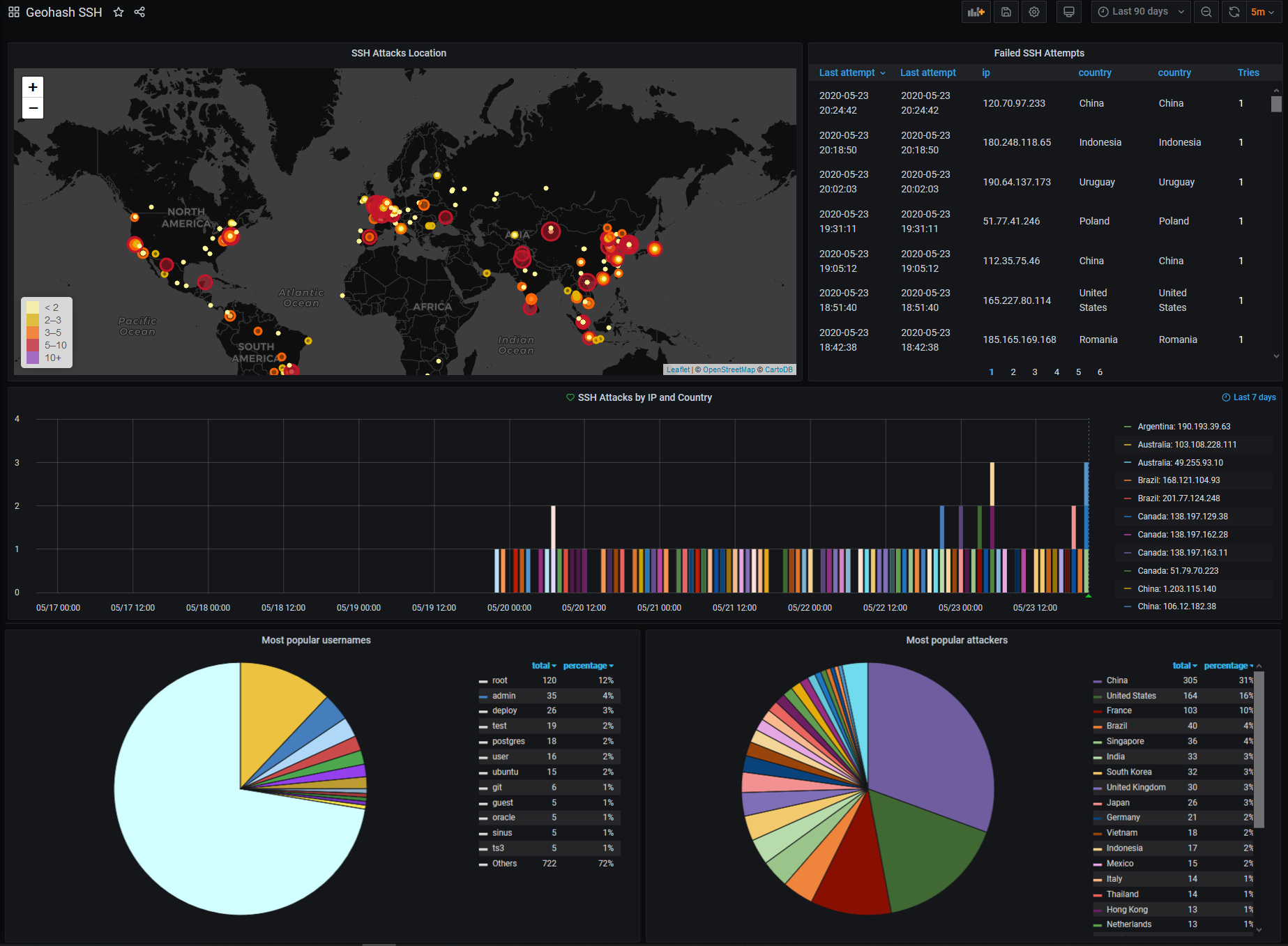 grafana GitHub Topics GitHub