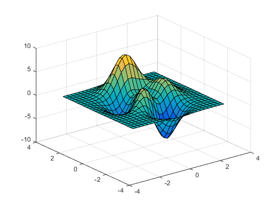 GitHub - Adminixtrator/Matplotlib_Cardinator: A Graph Plotter built ...